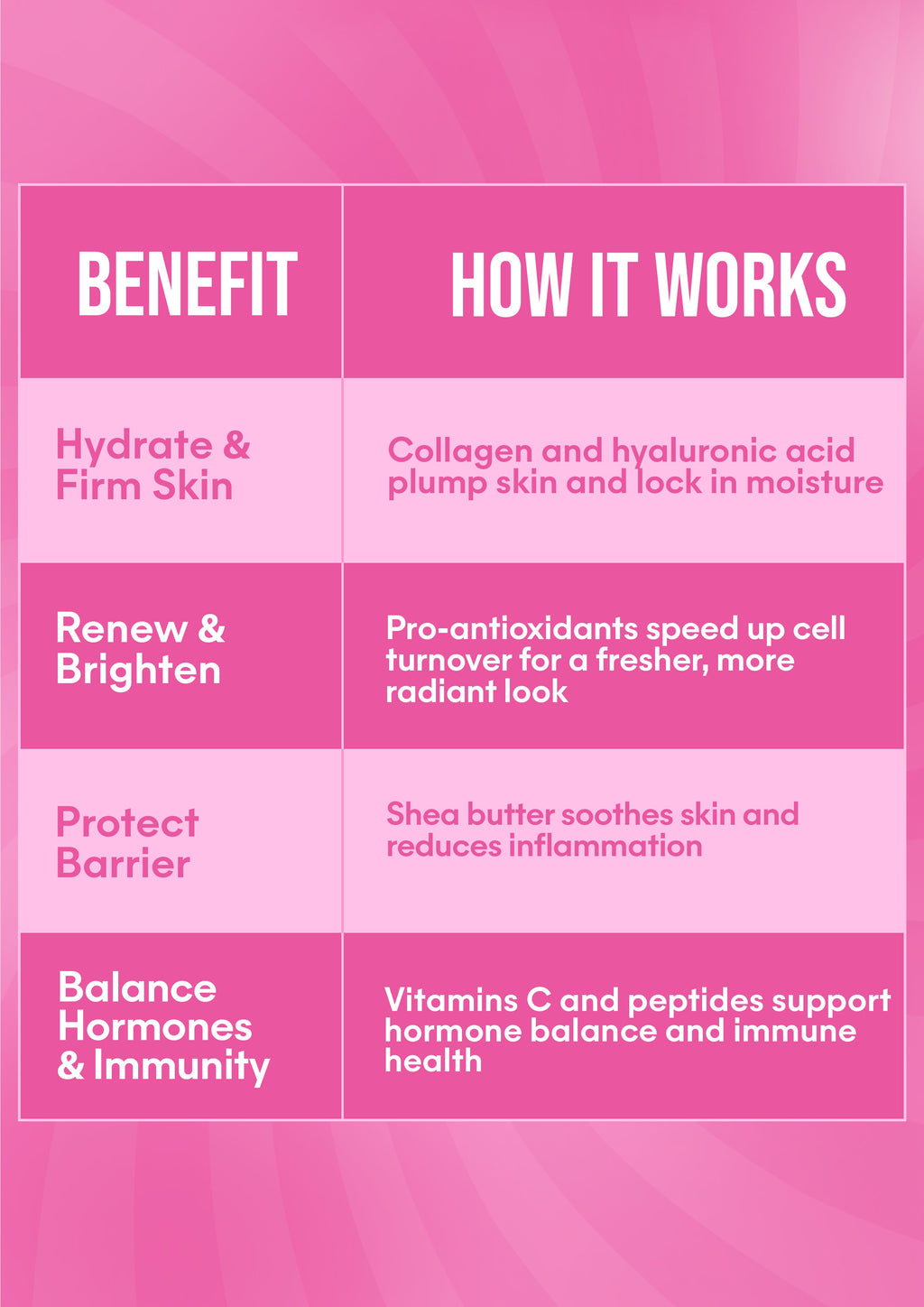 It Girl Beauty Lollipops - Collagen & Vitamin C Edible Skincare Candy | Vegan